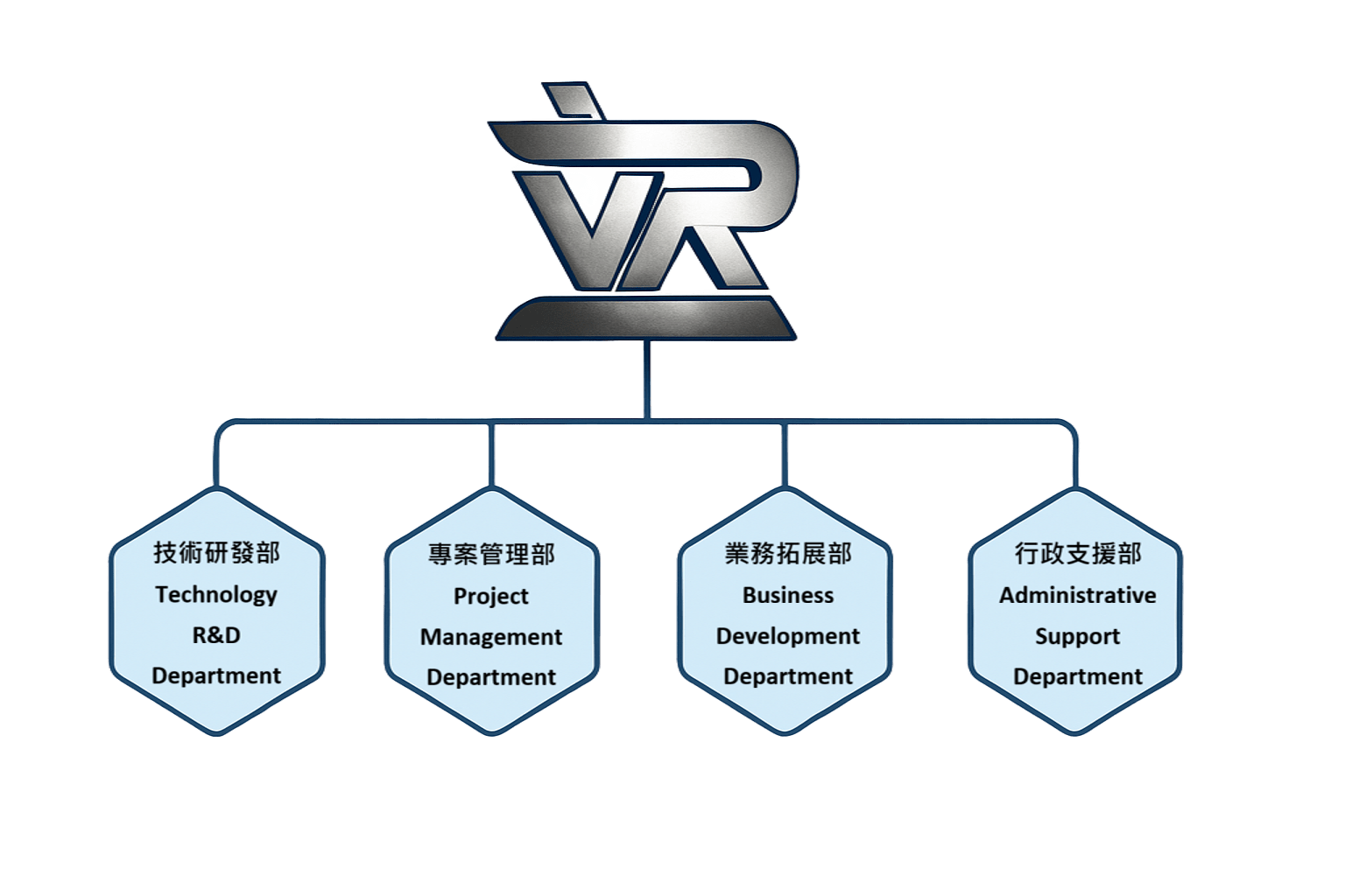 公司新產品發布